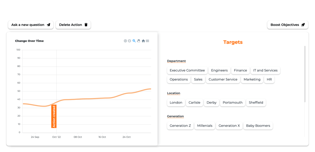 Bonus scheme action tracking