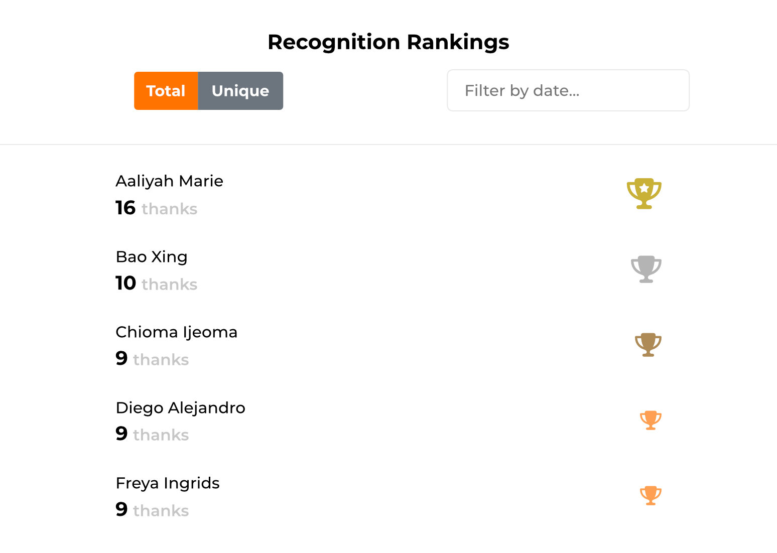 Recognition Ranking